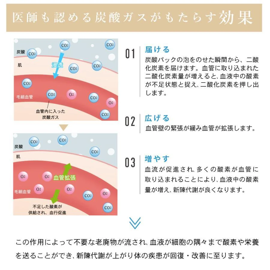 炭酸パックと美容液の相乗効果